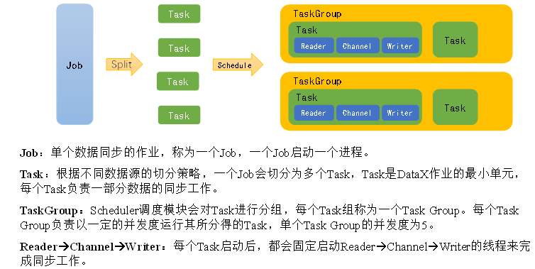 datax同步hive到ck datax数据同步原理_HDFS_03