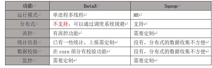 datax同步hive到ck datax数据同步原理_HDFS_04