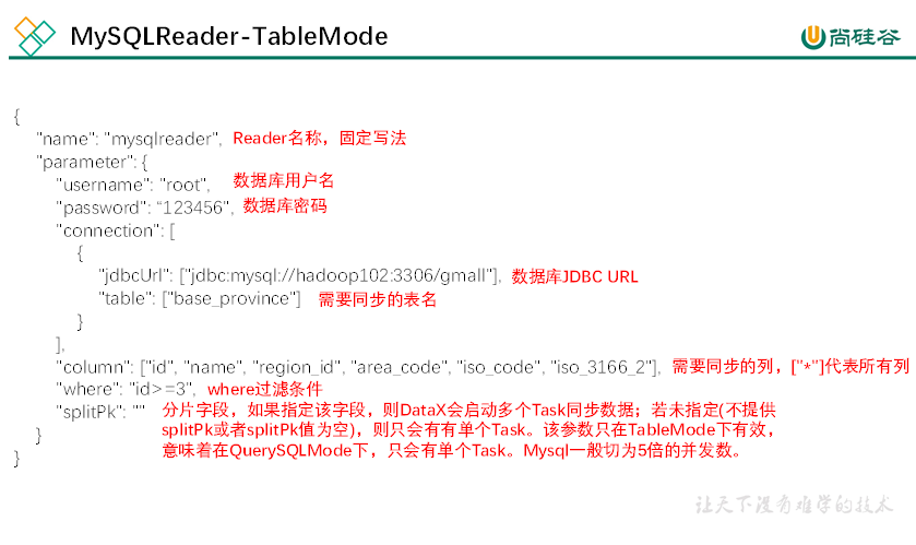 datax同步hive到ck datax数据同步原理_datax同步hive到ck_05