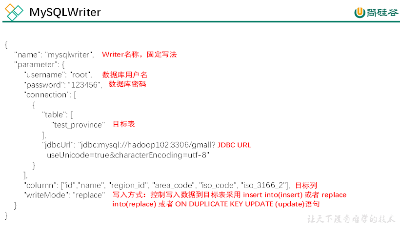 datax同步hive到ck datax数据同步原理_数据源_09