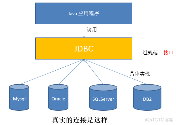 JDBC（一）_数据库_02