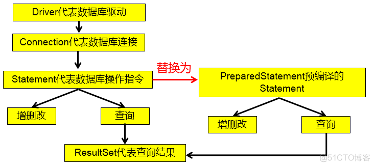 JDBC（一）_sql_10