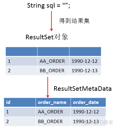 JDBC（一）_mysql_12