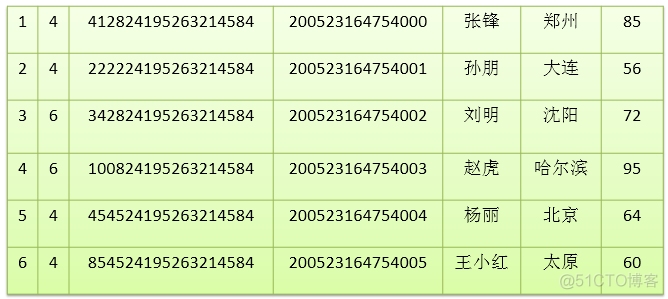 JDBC（一）_sql_18