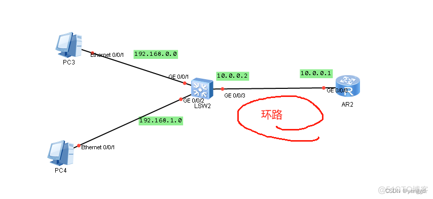 黑洞路由的几种应用场景_运维