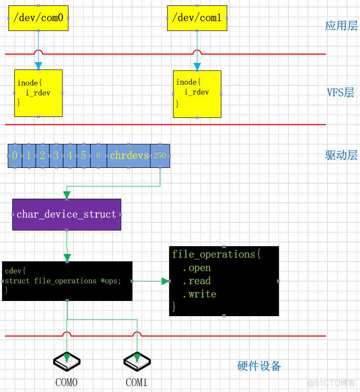 NioServerSocketChannel 文件描述符 文件描述符和inode区别_#ifdef_11