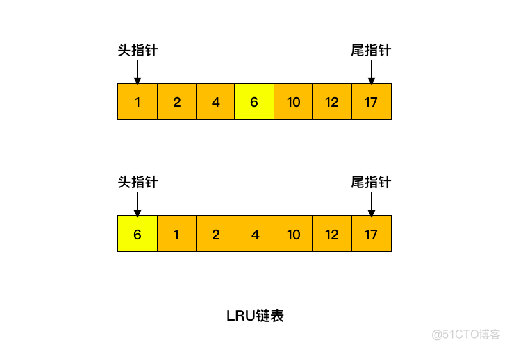 MySQL缓冲池内存大小 mysql 缓冲池_数据_02