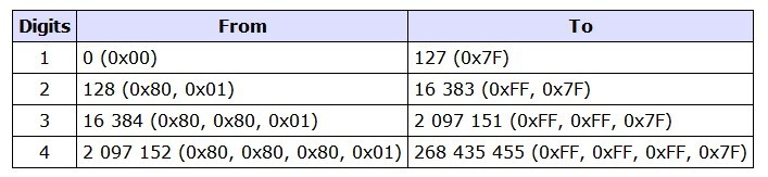 MQTT 物联 JAVA mqtt物联网架构_服务器