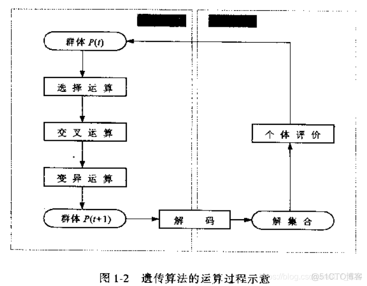 r语言基因富集分析GSEA r语言遗传算法_r语言基因富集分析GSEA_03