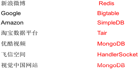 redis算nosql吗 redis是nosql数据库吗_操作系统