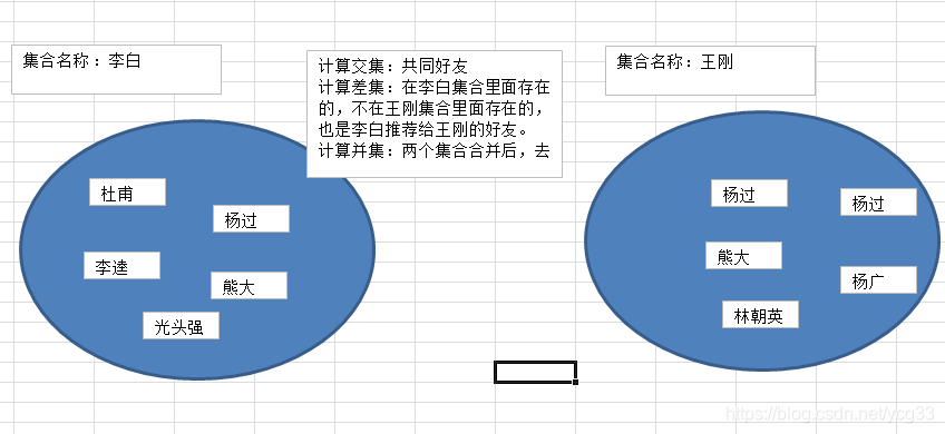 redis算nosql吗 redis是nosql数据库吗_操作系统_34