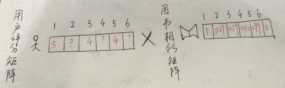 java 协同过滤算法改进 协同过滤算法优点_java 协同过滤算法改进_176