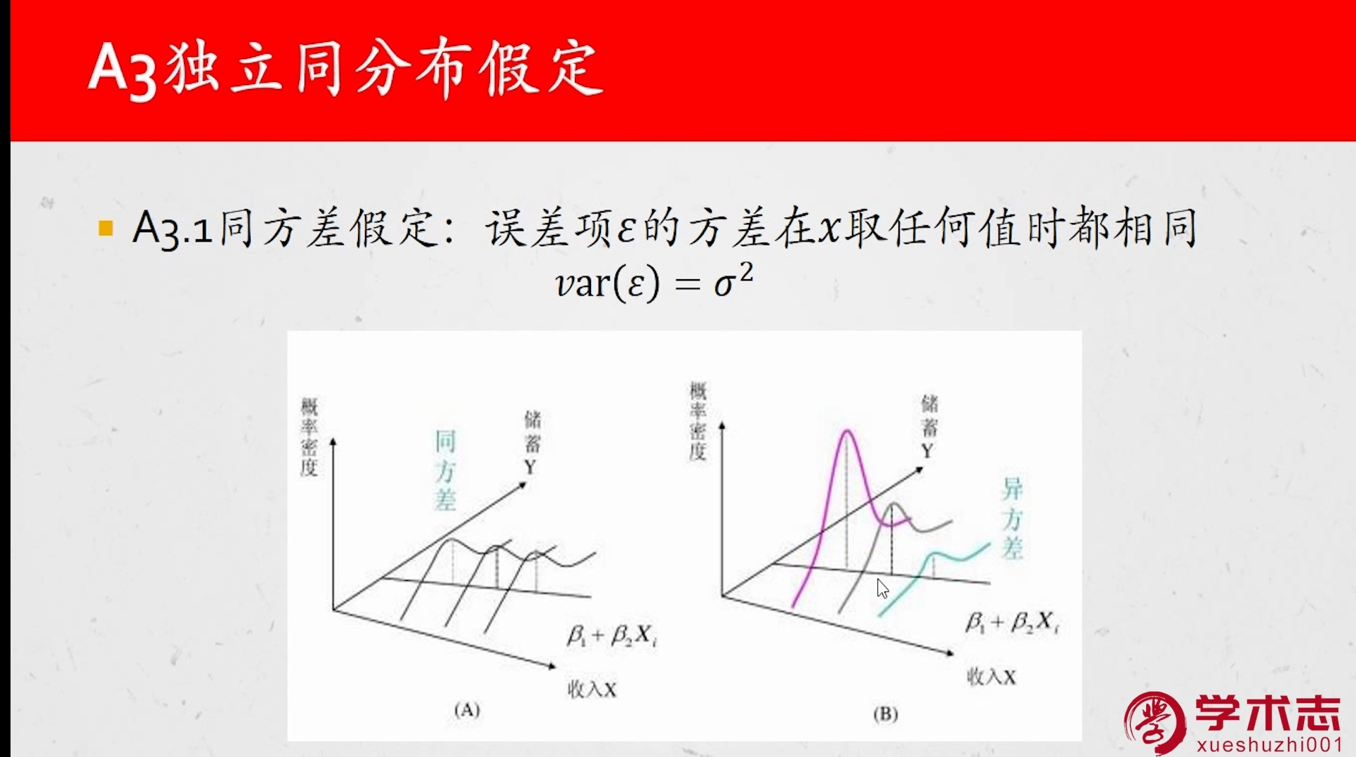 python lasso回归系数显著性的包 stata中回归系数显著性检验_标准差_03