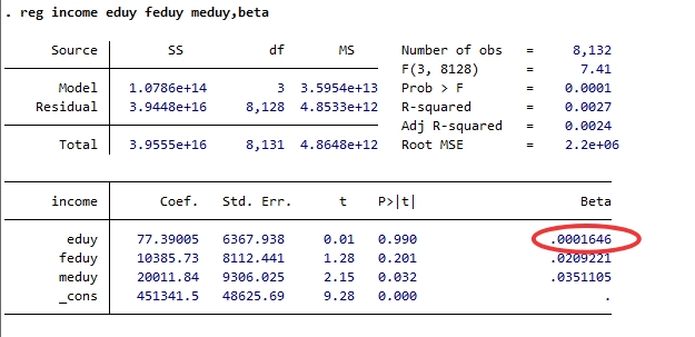 python lasso回归系数显著性的包 stata中回归系数显著性检验_拟合_09