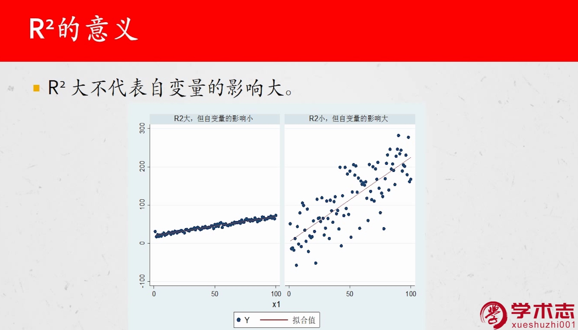 python lasso回归系数显著性的包 stata中回归系数显著性检验_拟合_12