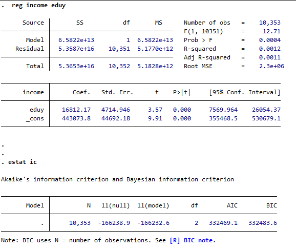 python lasso回归系数显著性的包 stata中回归系数显著性检验_标准差_13