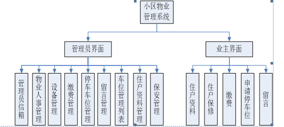 java小区物业管理系统国内发展现状 java 物业管理系统_mvc_03