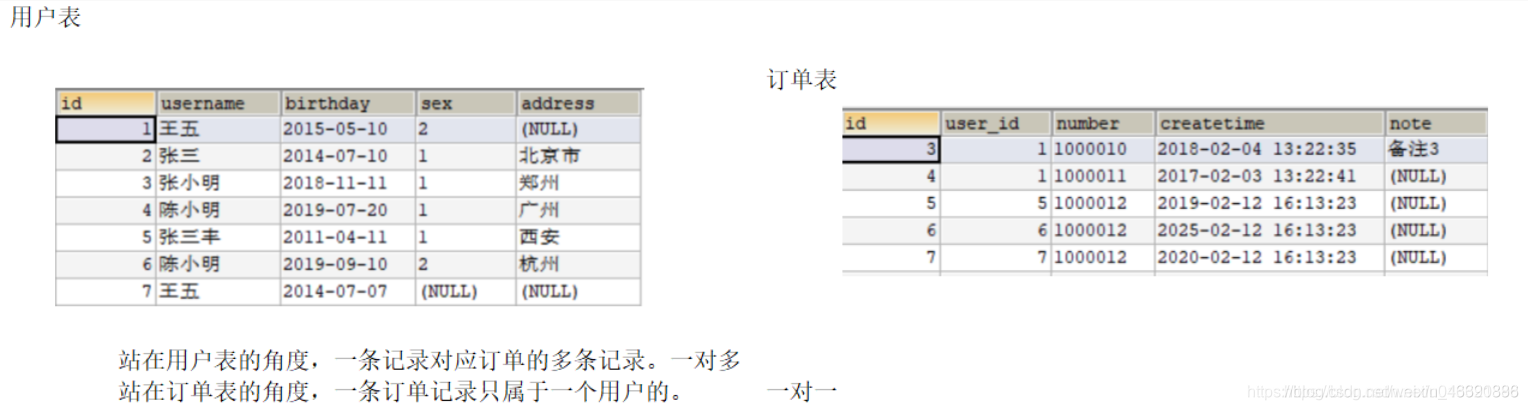 java 一对多 多对多怎么查询 一对多连接查询_java 一对多 多对多怎么查询