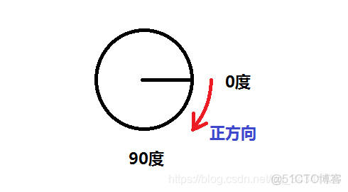 python中draw函数绘制多边形 python draw_Image_03