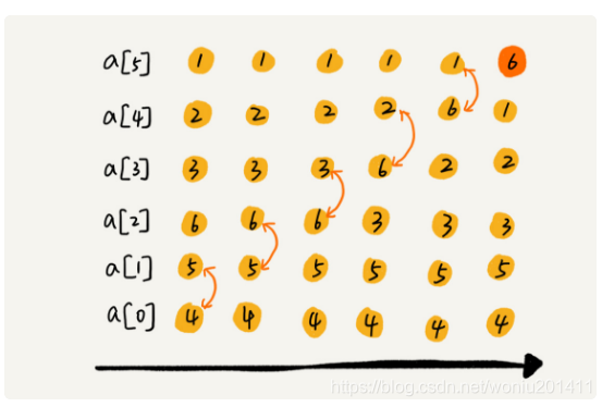 python 冒泡 递归 python冒泡排序算法详解_归并排序