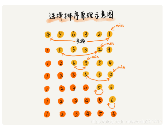 python 冒泡 递归 python冒泡排序算法详解_python 冒泡 递归_02