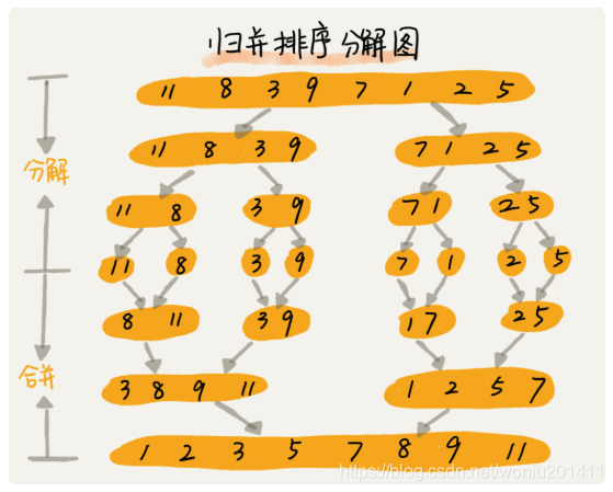 python 冒泡 递归 python冒泡排序算法详解_插入排序_04