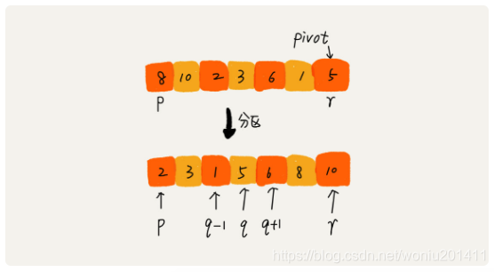 python 冒泡 递归 python冒泡排序算法详解_python 冒泡 递归_05