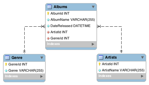 mysql schema库关系 数据库和schema_mysql schema库关系