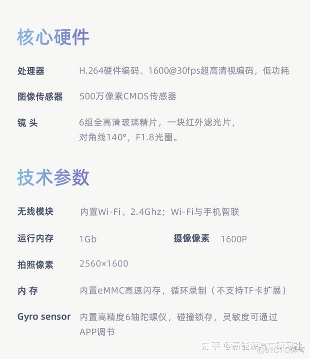 为什么python生成的热点图是方框 21款宝来带行车记录仪吗_为什么python生成的热点图是方框_03