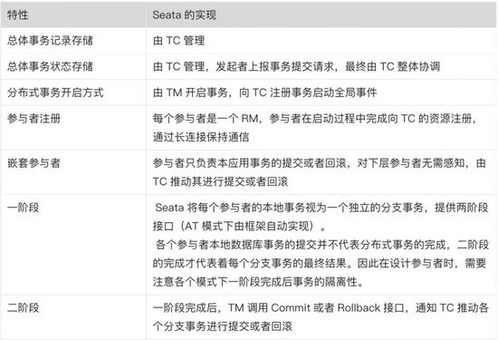 蚂蚁集团平台技术事业群架构 蚂蚁集团 组织架构_分布式事务_02