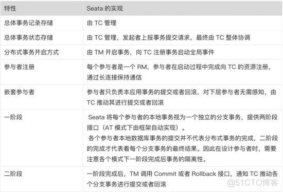 蚂蚁集团平台技术事业群架构 蚂蚁集团 组织架构_蚂蚁集团平台技术事业群架构_02