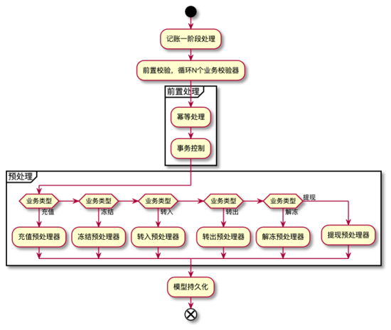 蚂蚁集团平台技术事业群架构 蚂蚁集团 组织架构_开发语言_10