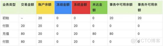 蚂蚁集团平台技术事业群架构 蚂蚁集团 组织架构_分布式事务_11