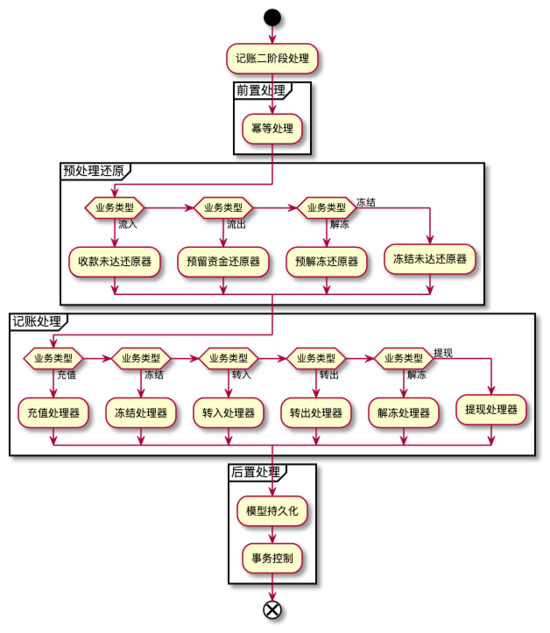 蚂蚁集团平台技术事业群架构 蚂蚁集团 组织架构_开发语言_13