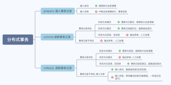 蚂蚁集团平台技术事业群架构 蚂蚁集团 组织架构_分布式事务_16