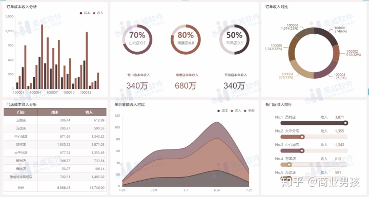 大数据分析模型可视化怎么做hadoop 大数据可视化分析图_图形化分析工具_02