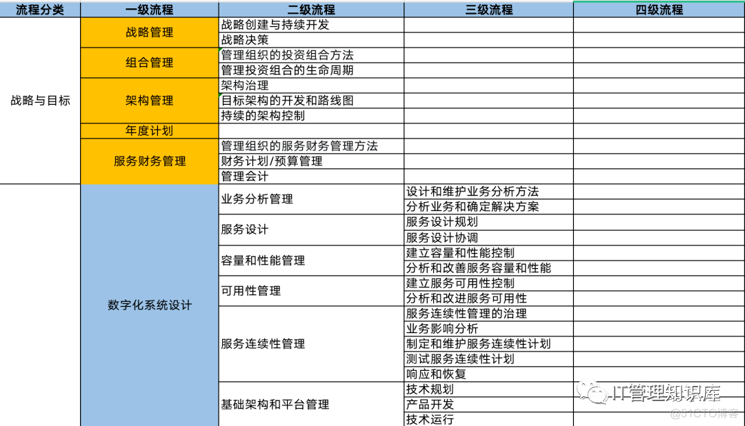 itil4 架构图 itil4流程_运维_03