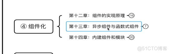 前端学习笔记202310学习笔记第一百零六天-vue.js设计与实现之19_系统_02