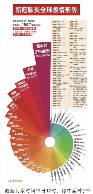 南丁格尔玫瑰图python 南丁格尔玫瑰图怎么做Excel_饼图