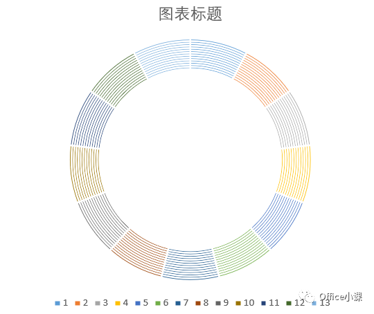 南丁格尔玫瑰图python 南丁格尔玫瑰图怎么做Excel_置数据_06