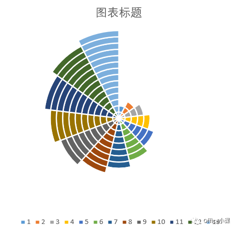 南丁格尔玫瑰图python 南丁格尔玫瑰图怎么做Excel_南丁格尔玫瑰图python_11