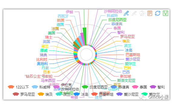 南丁格尔玫瑰图python 南丁格尔玫瑰图怎么做Excel_数据_14