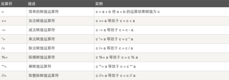 Python 课程说课 python课程介绍_Python 课程说课_15