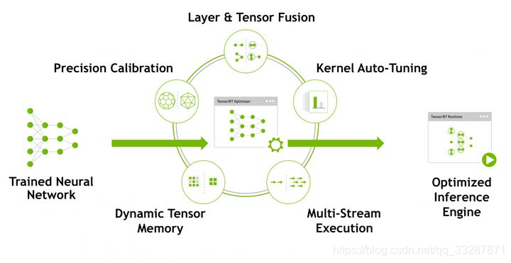 yolov8 python tensorRT实战推理 yolov5 tensorrt_python