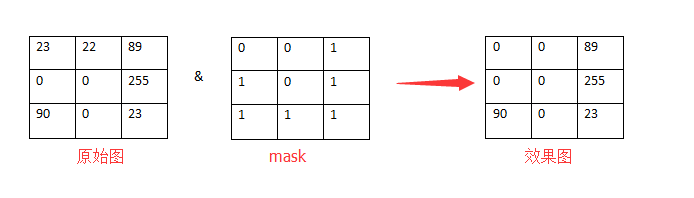 python多通道图像转换为单通道 python中图片的rgb通道序号_python多通道图像转换为单通道_25