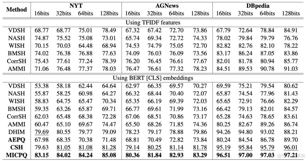 nlp中文期刊 nlp research_数据_11