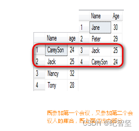 mysql如何实现差集 sql中的差集_mysql如何实现差集_02