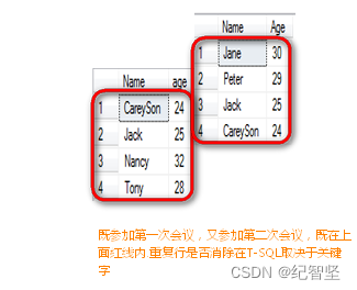 mysql如何实现差集 sql中的差集_数据_03