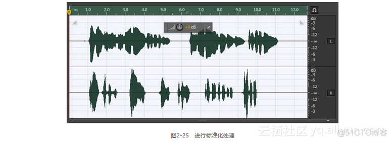 java 对双声道录音转成左右单声道 双声道音频怎么录_云栖社区_06