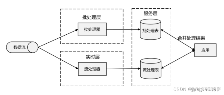 flink深度学习 flink online learning_java_07